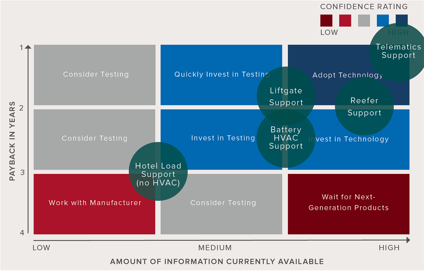 NACFE Confidence-matrix-for-solar-on-trucks-WEB.png