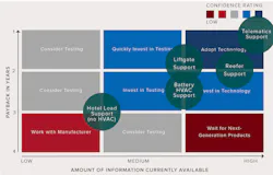 NACFE Confidence-matrix-for-solar-on-trucks-WEB.png NACFE Confidence-matrix-for-solar-on-trucks-WEB.png