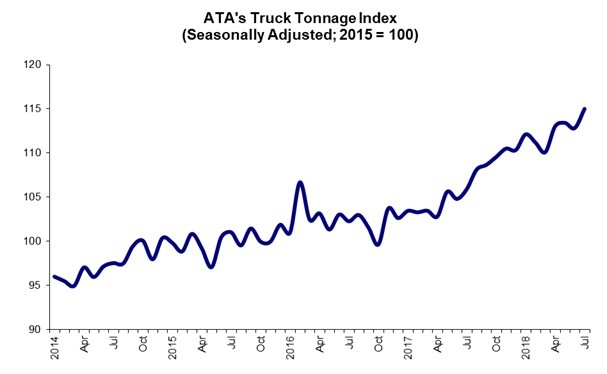 ATA Tonnage July 2018