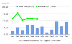 FTR TCI June FTR TCI June