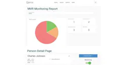 Qorta_MVR_Monitoring_Report_Infographic Qorta_MVR_Monitoring_Report_Infographic