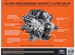 New-Ford-7.3-liter-gas-v8-engine-super-duty New-Ford-7.3-liter-gas-v8-engine-super-duty
