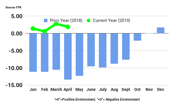 062419 FTR pubchart.png