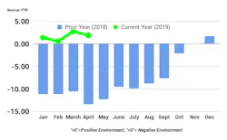 062419 FTR pubchart.png 062419 FTR pubchart.png