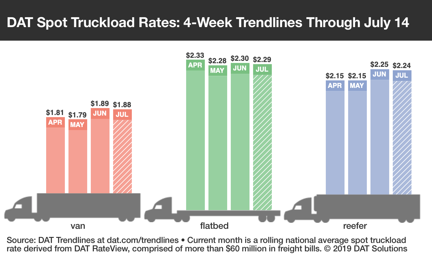 2019 trucking spot rates