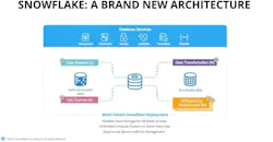 Refrigeratedtransporter 4439 Snowflake Webinar Screenshot Refrigeratedtransporter 4439 Snowflake Webinar Screenshot