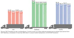 Refrigeratedtransporter 4563 Dat Rtow Bars 10 22 2019 Refrigeratedtransporter 4563 Dat Rtow Bars 10 22 2019