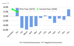 042020 Ftr Tci Last Positive Month Until 2021 Image 042020 Ftr Tci Last Positive Month Until 2021 Image