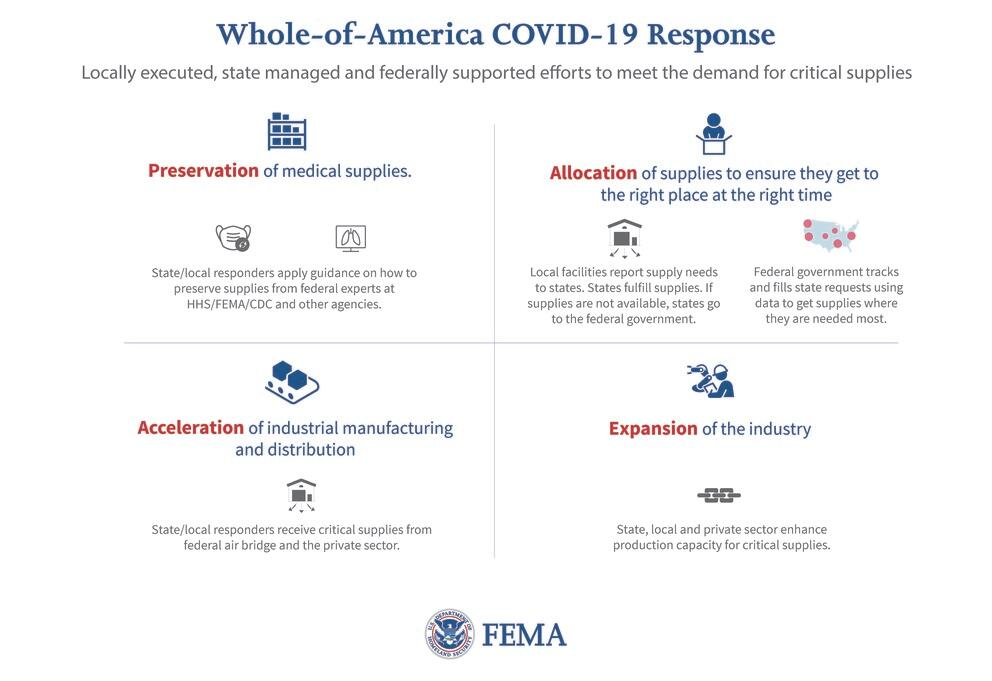 FEMA Leans On Big Carriers To Ensure Supply Chain Holds Up To COVID-19 ...