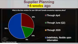 Hdma Supplier Planning Hdma Supplier Planning