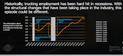 Trucking Employment Trucking Employment