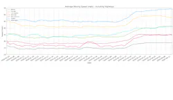 Moving Speeds 5e98a132706ec Moving Speeds 5e98a132706ec