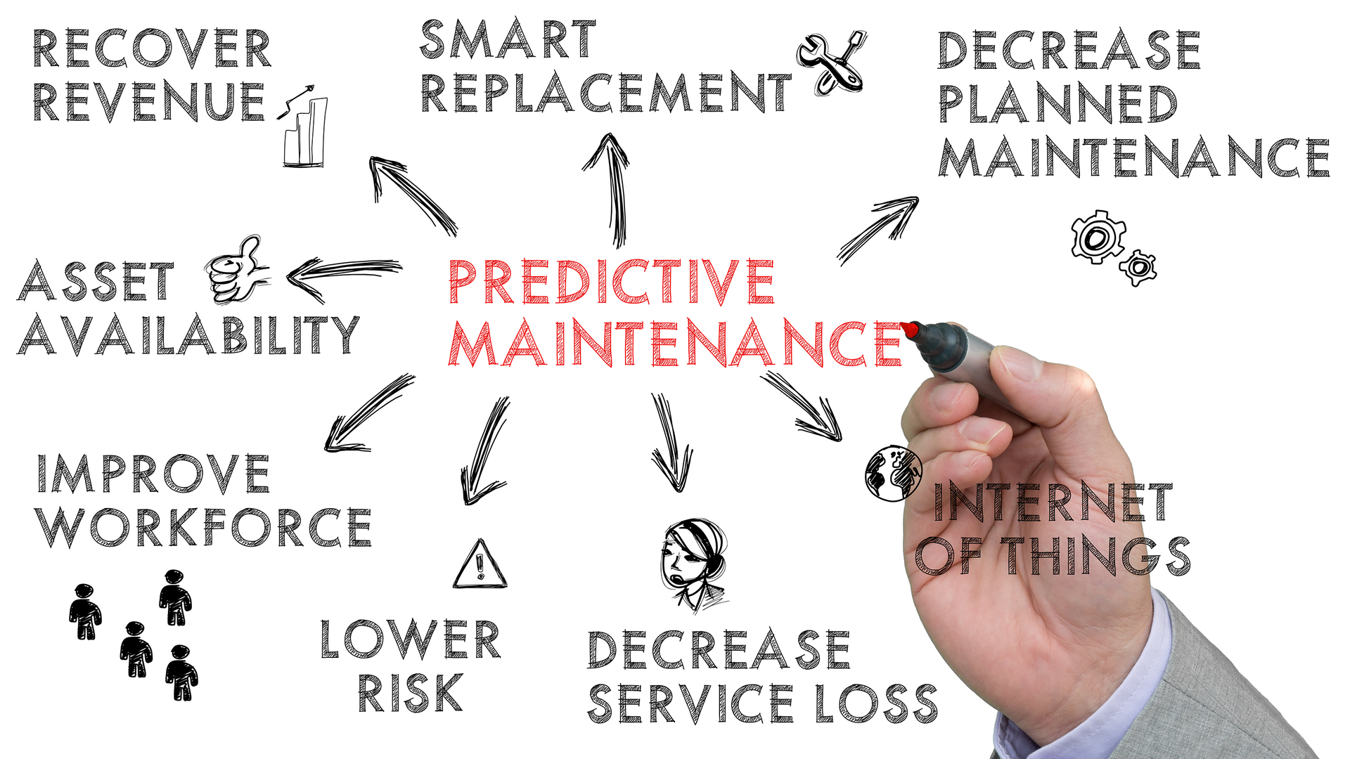 Predictive Maintenance Beebright Getty 5ebc0276838e0