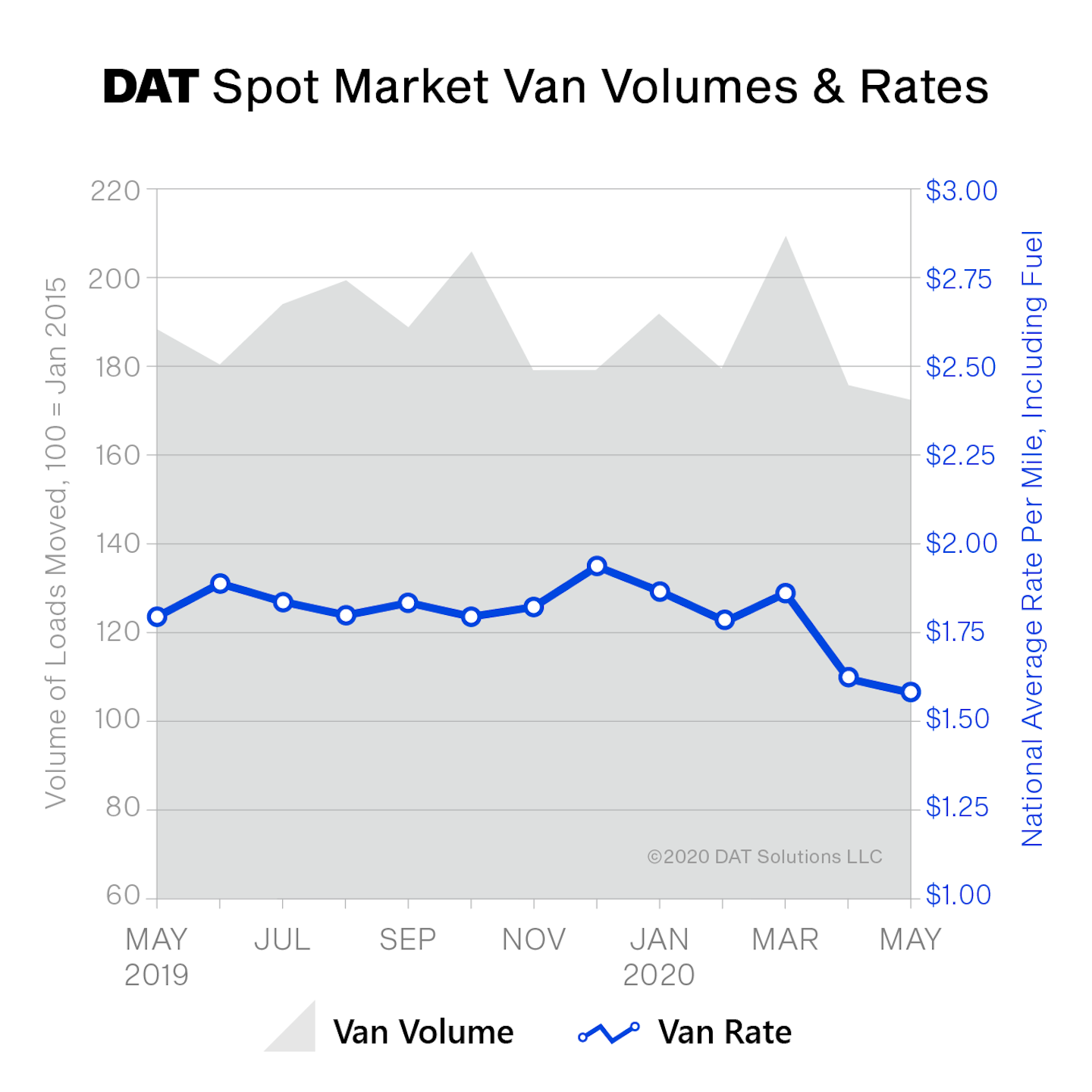 061620 Spot Rates