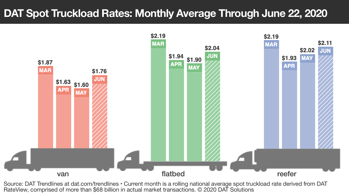 062420 Spot Rates