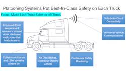 061820 Platooning Systems Put Best In Class 061820 Platooning Systems Put Best In Class