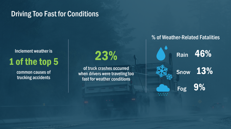 072120 Smart Drive Speeding For Conditions Infographic