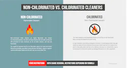 Chlorinated Non Chlorinated Cleaners Chlorinated Non Chlorinated Cleaners
