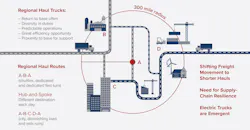 Nacfe Run On Less Infographic 1 Nacfe Run On Less Infographic 1