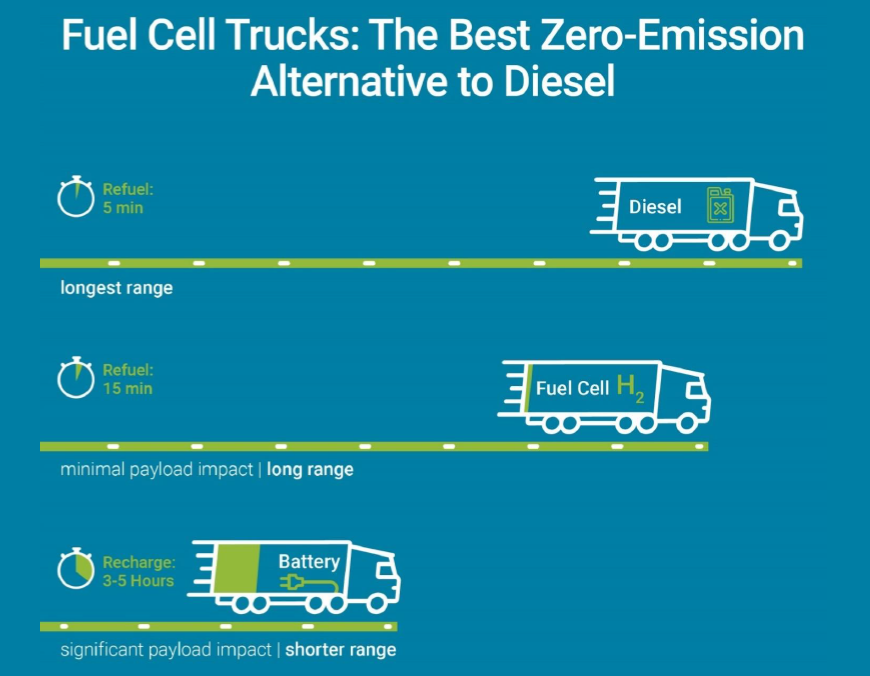 Ballard Infographic 1