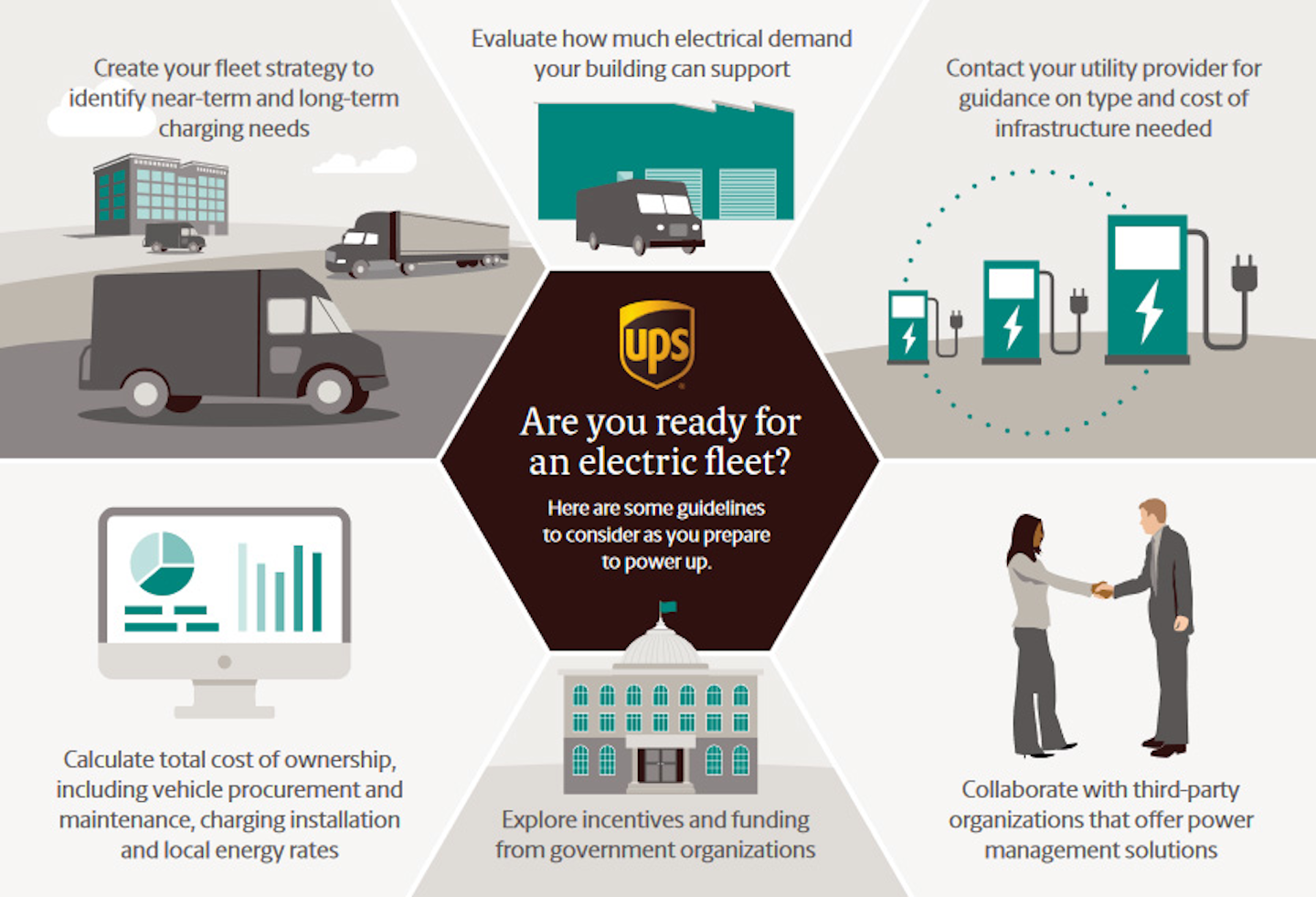 Ups Guideline Ev