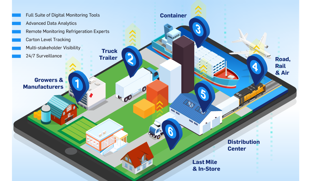 Carrier Hsscc Infographics 003 5f7c8105ce3df