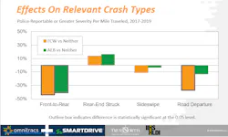 Fo Webinar Effects On Relevant Crash Types Fo Webinar Effects On Relevant Crash Types