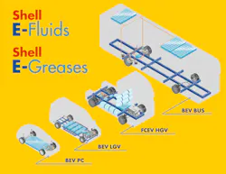 Shell E Fluids Drivetrains Shell E Fluids Drivetrains