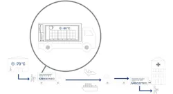 Mecotec Covid 19 Vaccines Mecotec Covid 19 Vaccines