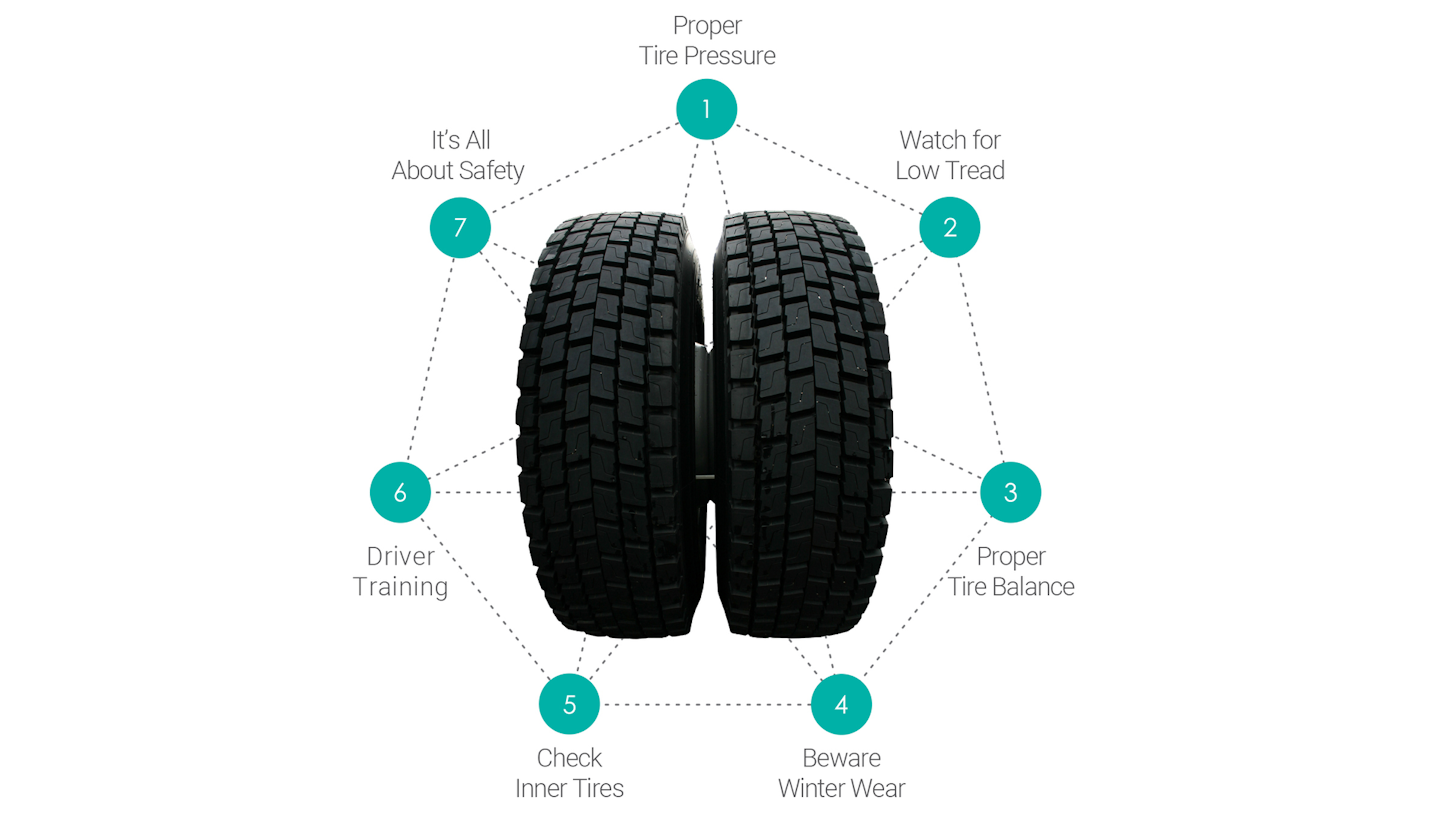 Aperia Technologies advocates for an in-depth winter tire program to prevent poor performance and dangerous blowout events.