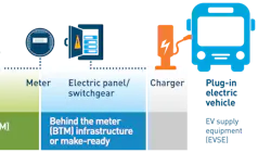 Ev Fleet Infrastructure Incentive 5fca4fbd1ec80 Ev Fleet Infrastructure Incentive 5fca4fbd1ec80