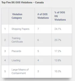 2020 Oos Vehicle Mexico 8 2020 Oos Vehicle Mexico 8