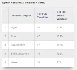 2020 Oos Vehicle Mexico 8 2020 Oos Vehicle Mexico 8