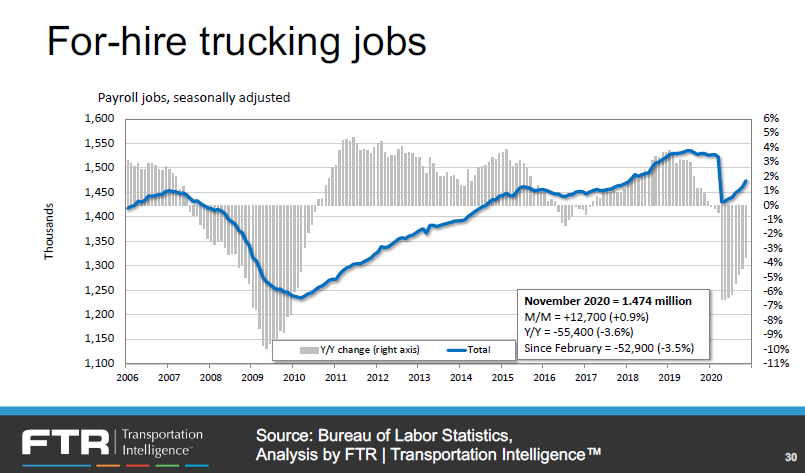 Ftr For Hire Trucking Jobs 2020