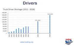Tca 1 Capacity Drivers Tca 1 Capacity Drivers