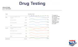 Tca 2 Drug Testing Tca 2 Drug Testing