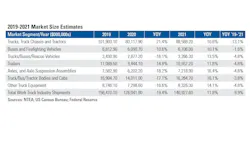 Ntea 2021 Outlook Ntea 2021 Outlook