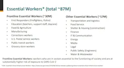 Cdc Essential Workers Breakdown Cdc Essential Workers Breakdown