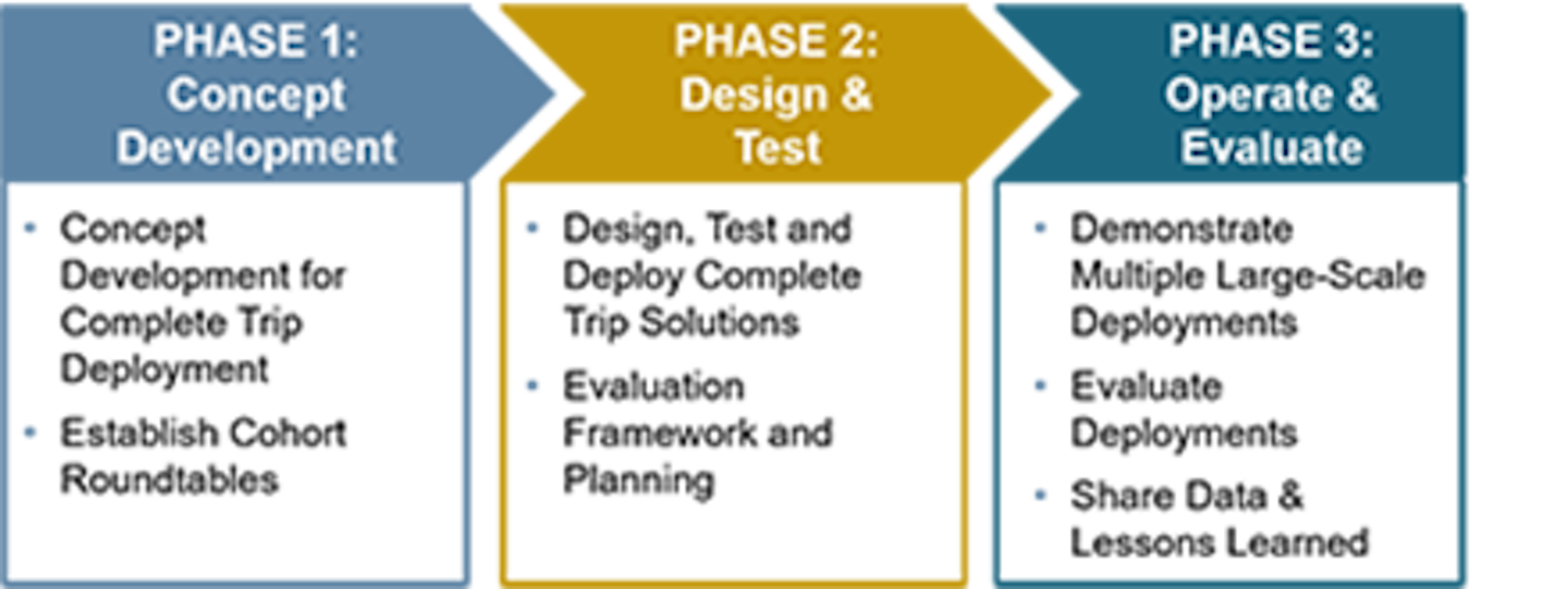 Phase Graphic