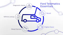 Ford Telematics 01 604784949272c Ford Telematics 01 604784949272c