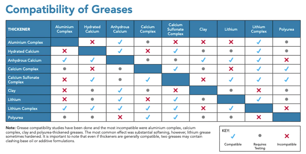 Three common grease misconceptions - Advanced Fleet English