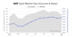 Dat Index Feb 2021 Dat Index Feb 2021
