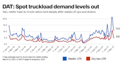 Dat Spot Ltr Mar 21 2021 60633ab1de8b6 Dat Spot Ltr Mar 21 2021 60633ab1de8b6