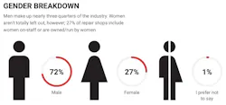 Fullbay Gender Split Fullbay Gender Split