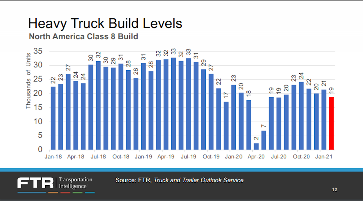 040721 Ftr 1 Hd Truck Builds