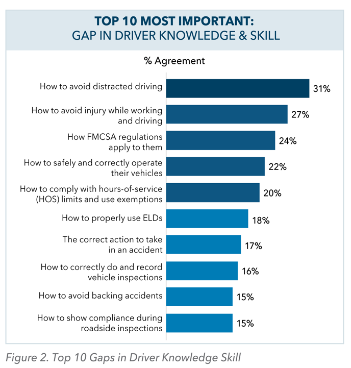 Jj Keller Study Graph 2