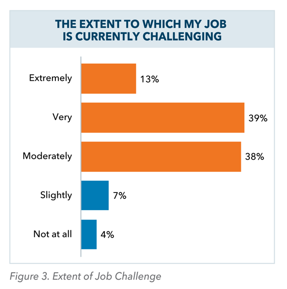 Jj Keller Study Graph 3