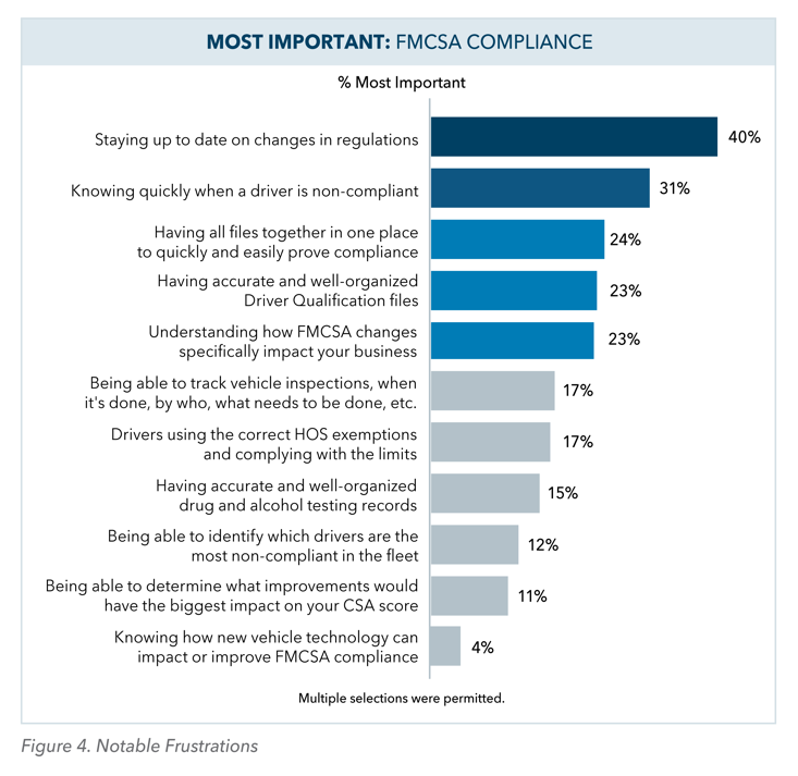 Jj Keller Study Graph 4