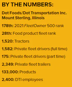 Dot Transportation By The Numbers Dot Transportation By The Numbers