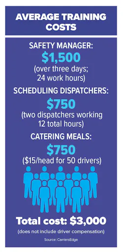 Source: CarriersEdge Source: CarriersEdge